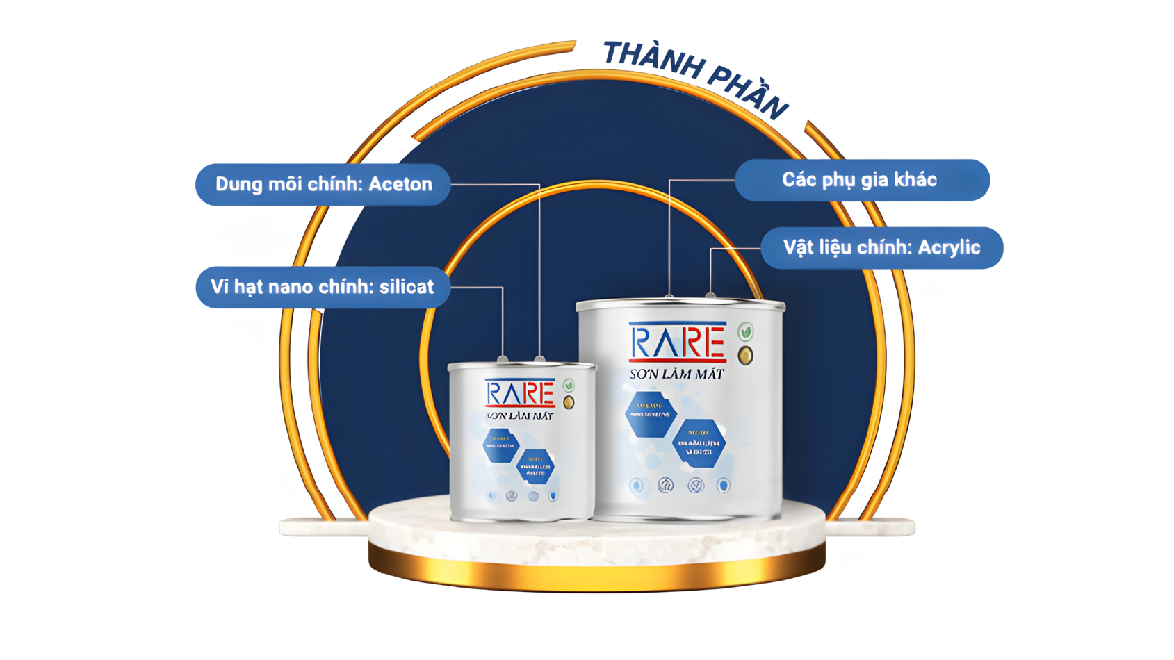 Thành Phần Và Ứng Dụng Sơn Làm Mát